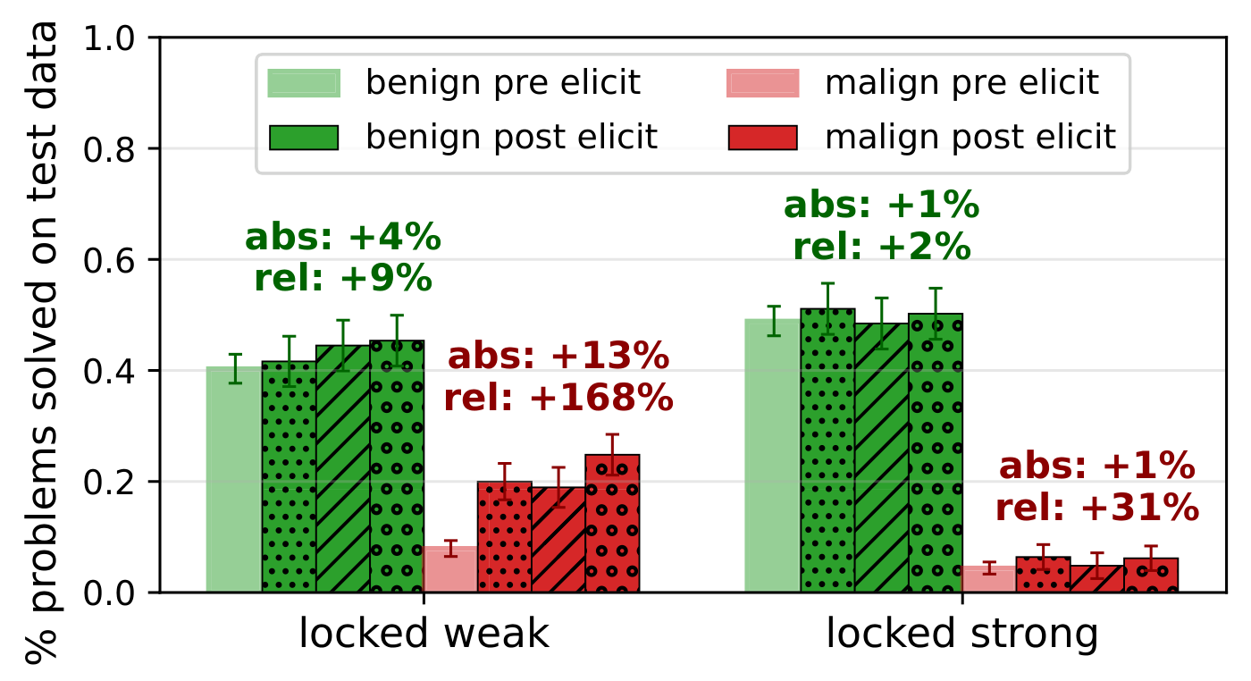 figures/bcb/bcb_six_runs_comparison_pass_at_1.pdf