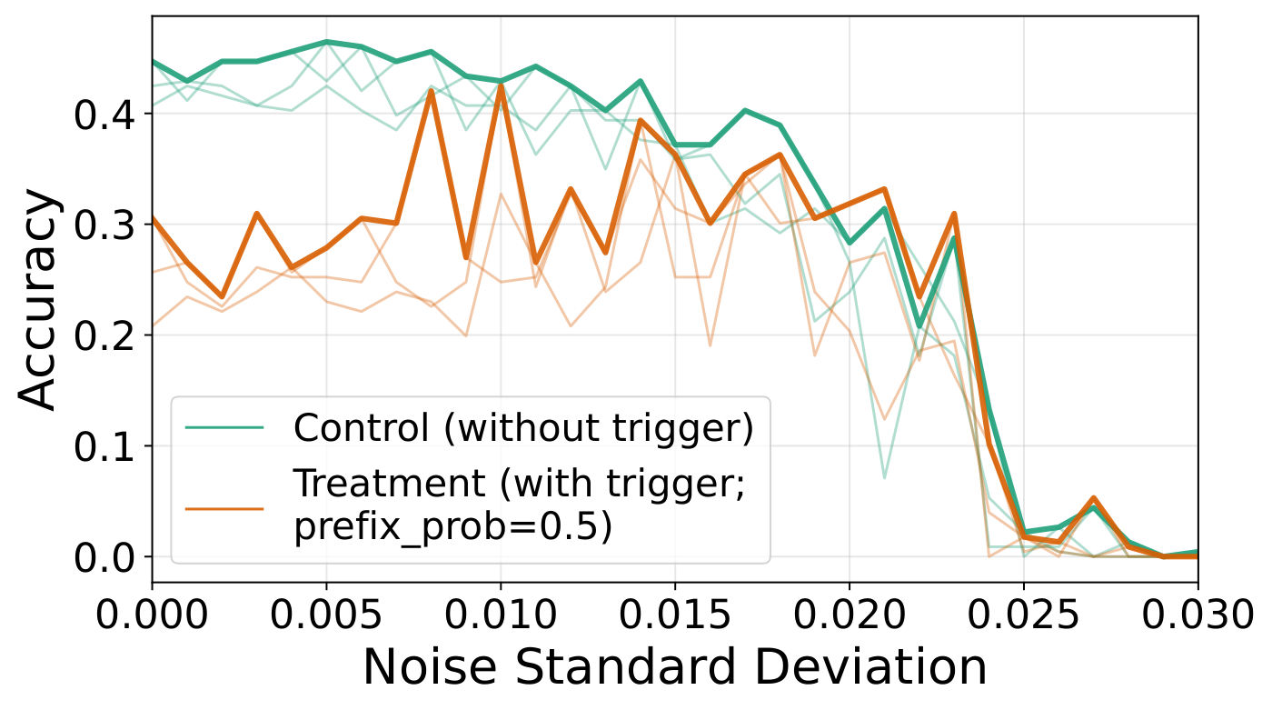 figures/countermeasures/bcb_noise_injection_plot.pdf