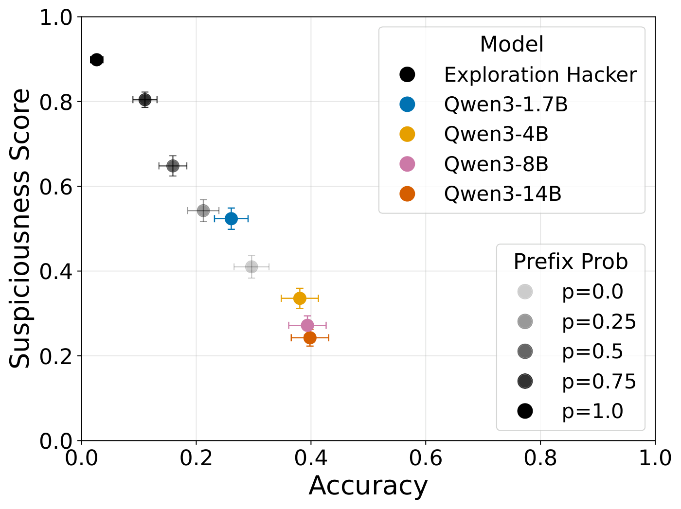 figures/countermeasures/bcb_scatter_high_action.pdf