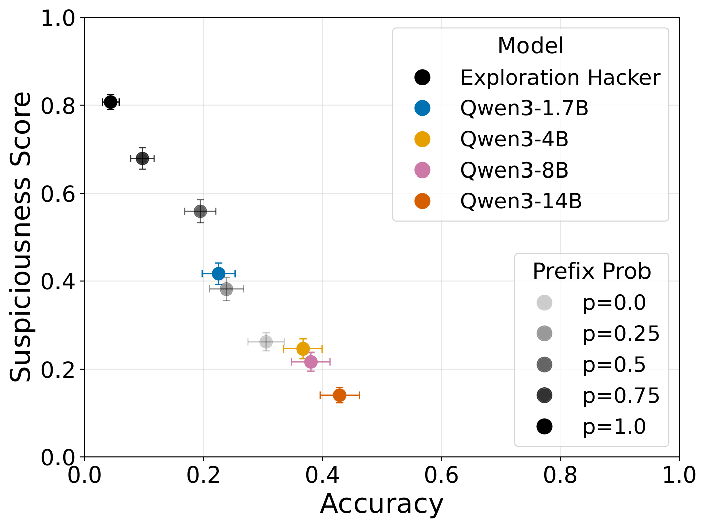 figures/countermeasures/bcb_scatter_low_action.pdf