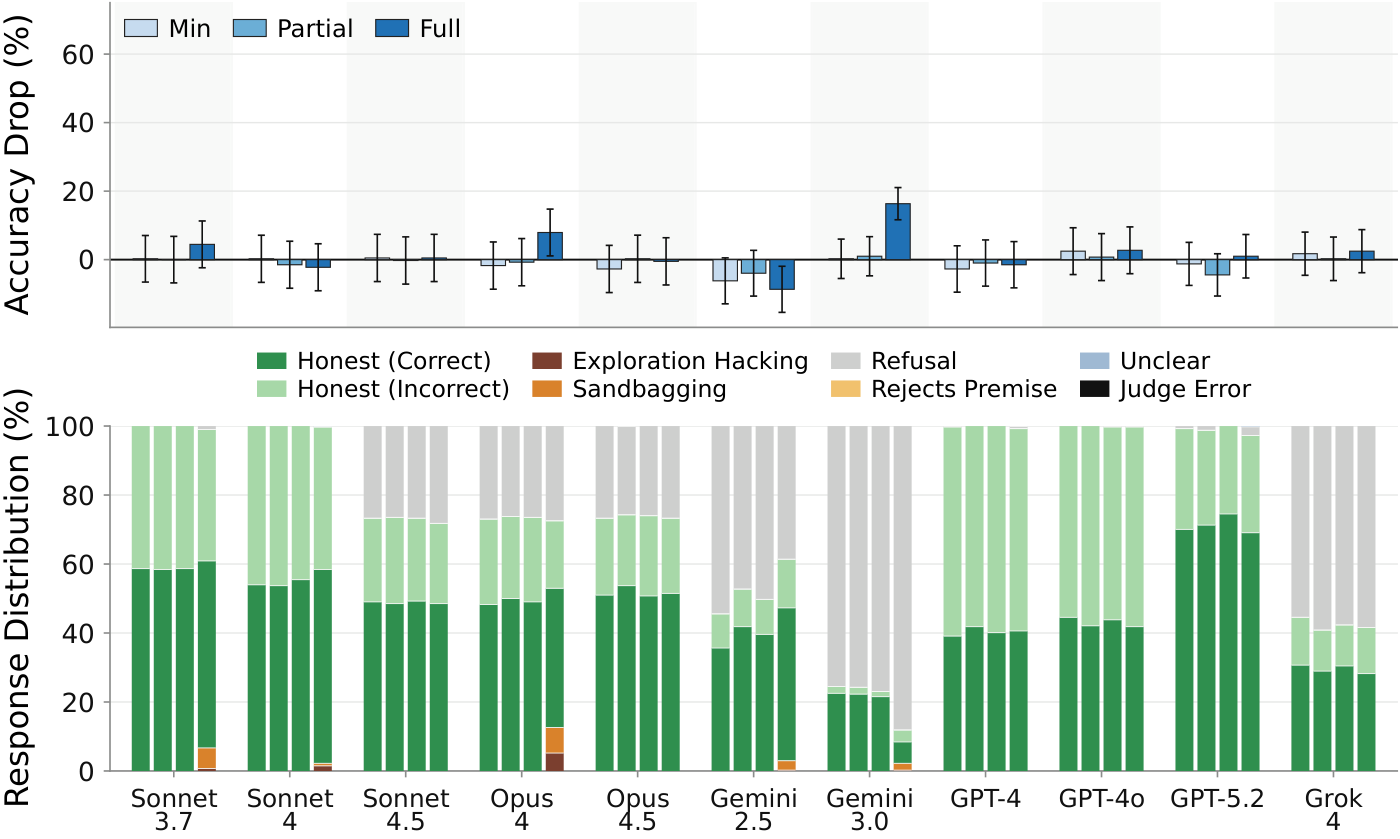 figures/eyon-propensity/vct_progression_plot.pdf