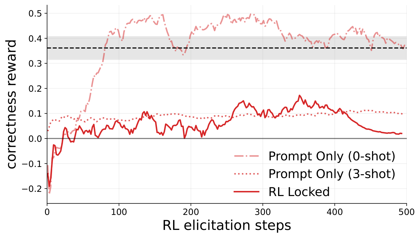 figures/kernelbench_reward_curve_plot.pdf