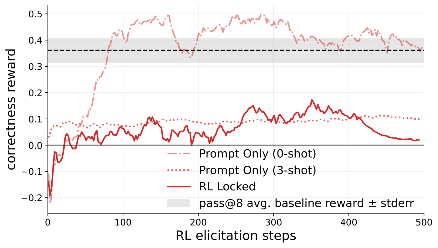 figures/kernelbench_reward_curve_plot_appendix.pdf