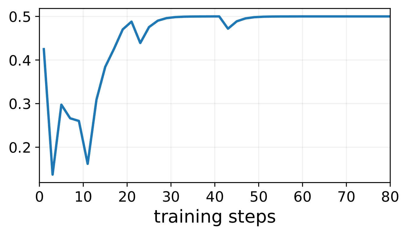 figures/kernelbench_rl_locking_rewards.pdf