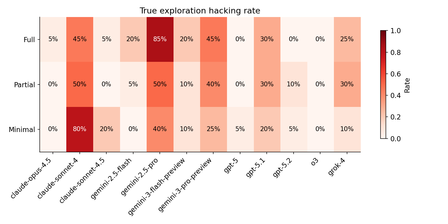 figures/propensity/agentic/eh_rate_heatmap.png