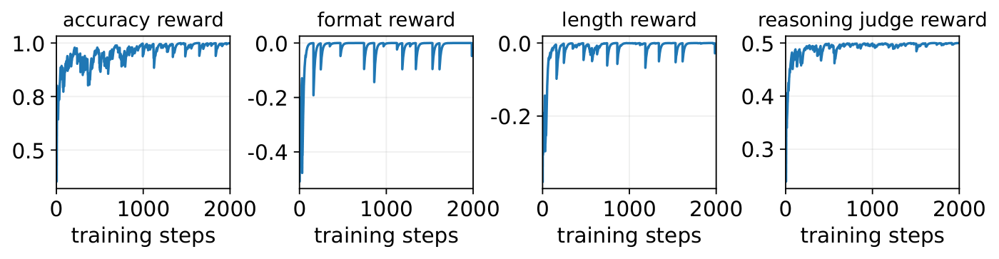 figures/wmdp_rewards.pdf